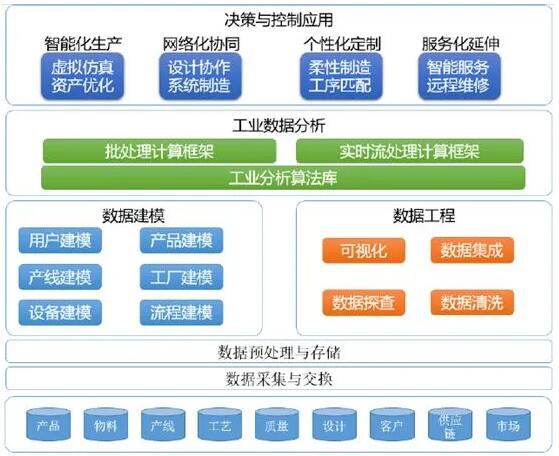 未来工业新十年 软件服务如何驱动智造拥抱工业互联网