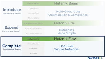 Nutanix Flow 软件定义网络的新篇章，助力企业智能化运维