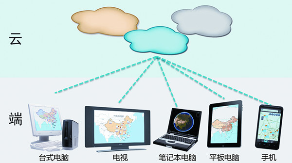 云时代的SuperMap GIS(二) 软件服务引领行业变革