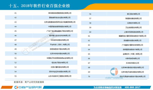 2018年1-5月中国软件行业经济运行情况月度报告 软件开发细分领域深度解析